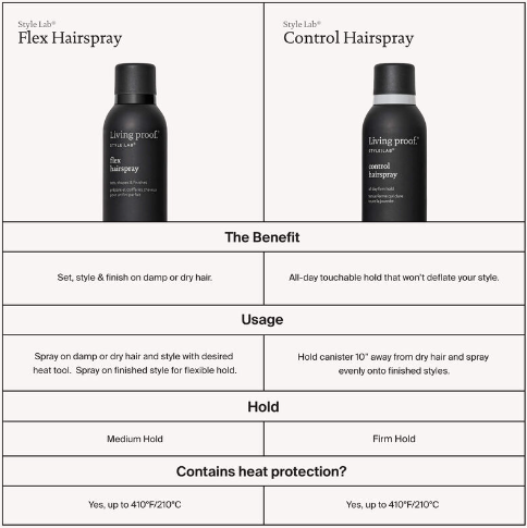 Style Lab® Control Hairspray 249ml